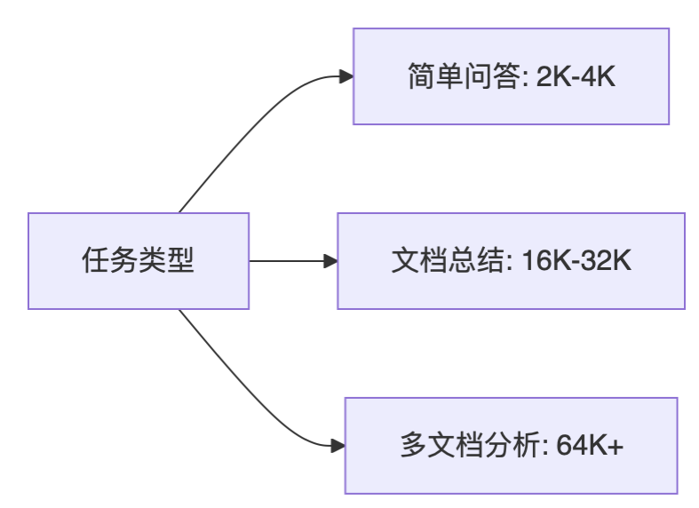 🧠 解码大语言模型的记忆力：上下文长度的前世今生 配图 8