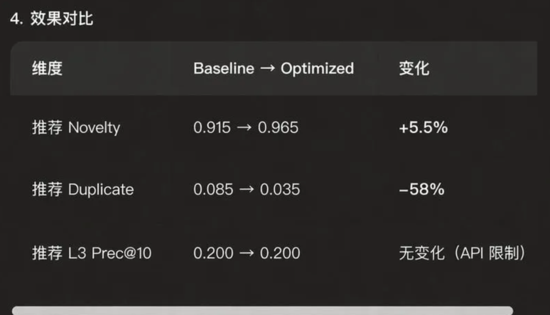扣子对话界面-不同策略效果对比示例