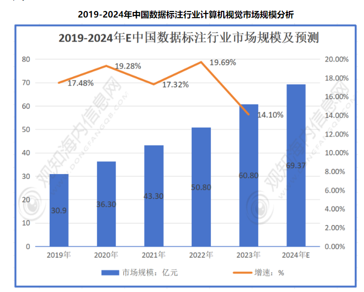 我在县城“驯化”AI：有多少“人工”才有多少“智能” 配图 2