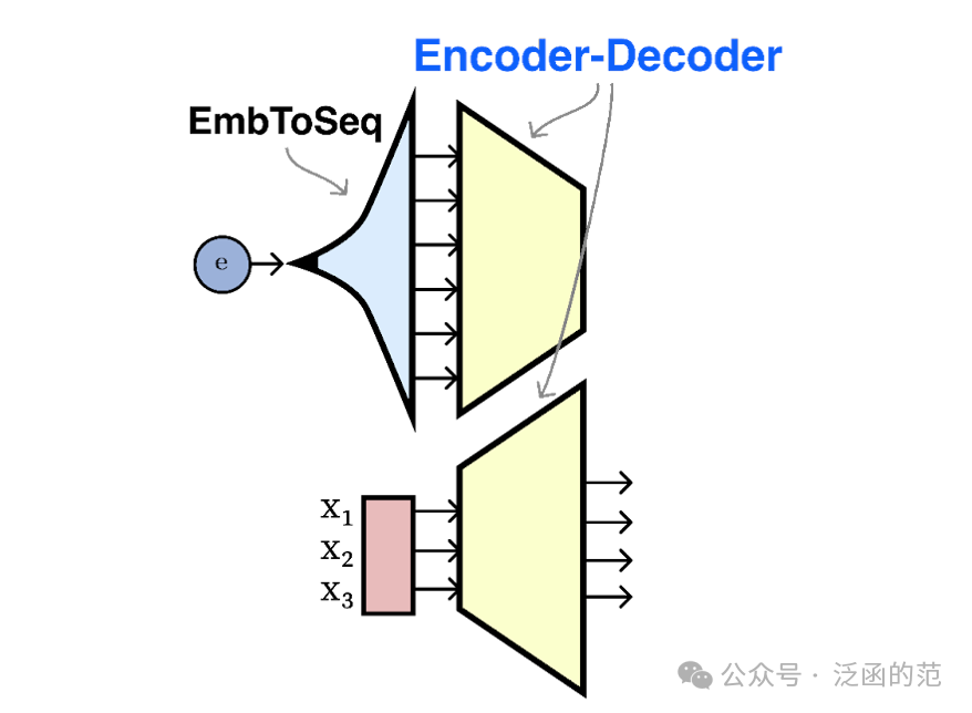 Vec2Text：从Embedding向量中恢复原文 配图 5