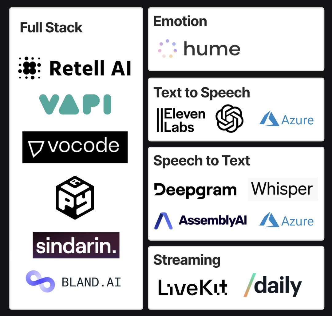 Voice Agent：AI 时代的交互界面，下一代 SaaS 入口 配图 4