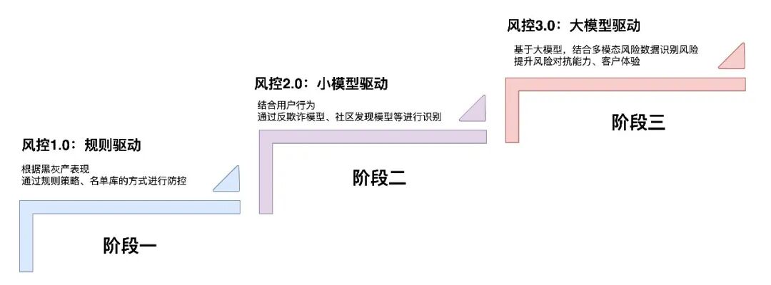 保险AI落地密码：技术实战分享 配图 52