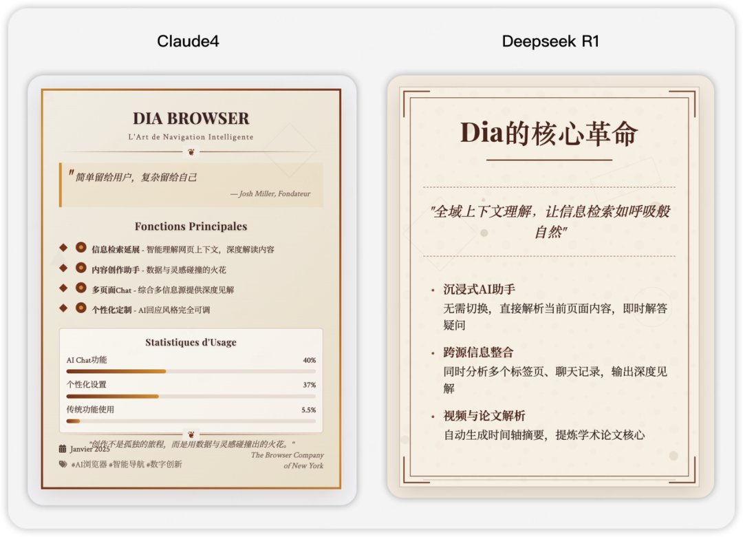 这一夜，中国AI彻底翻身了：DeepSeek R1让全世界刮目相看 | 深度评测 配图 13