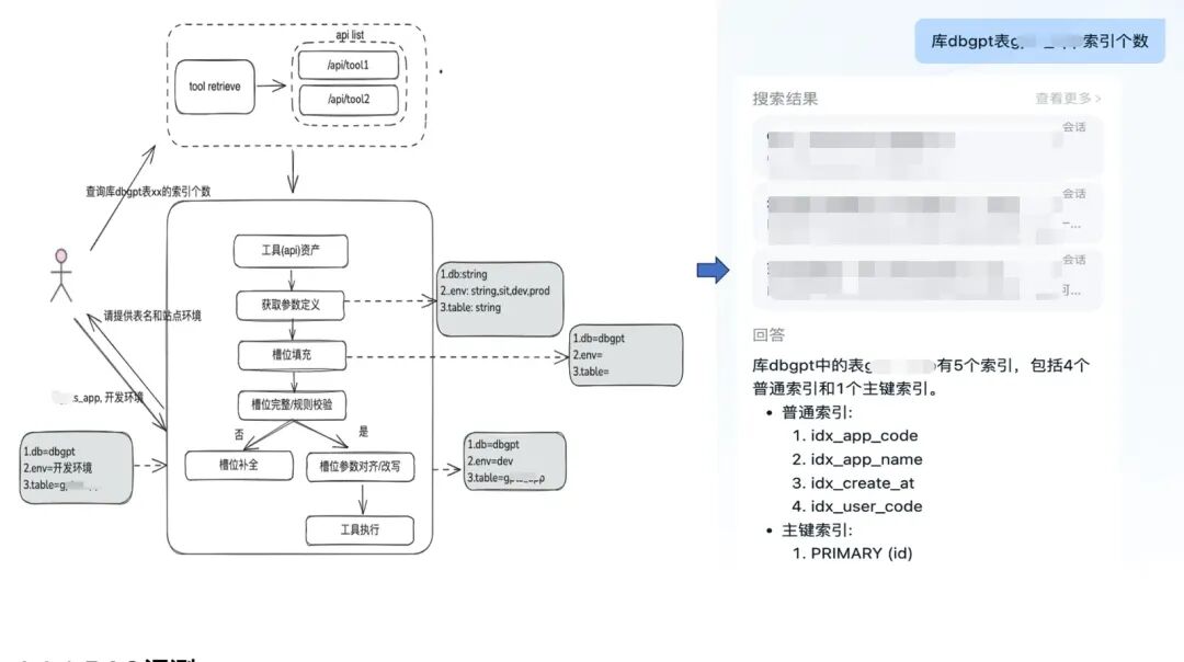 万字长文讲透 RAG在实际落地场景中的优化 配图 19