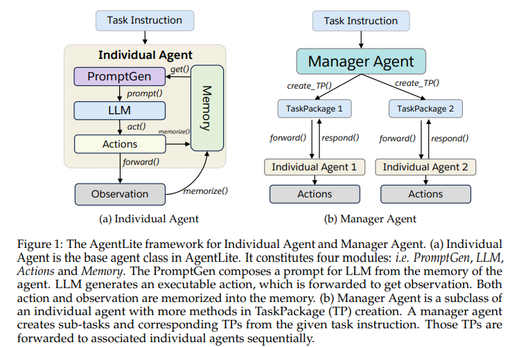 AgentLite | 开源轻量级库改变 LLM Agent 开发模式