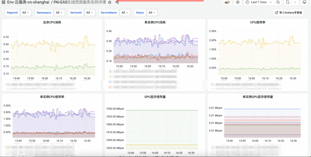 如何监控vLLM等大模型推理性能？ 配图 6