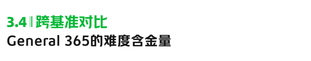 美团 LongCat 开源 General 365：树立推理评测新标尺 配图 17