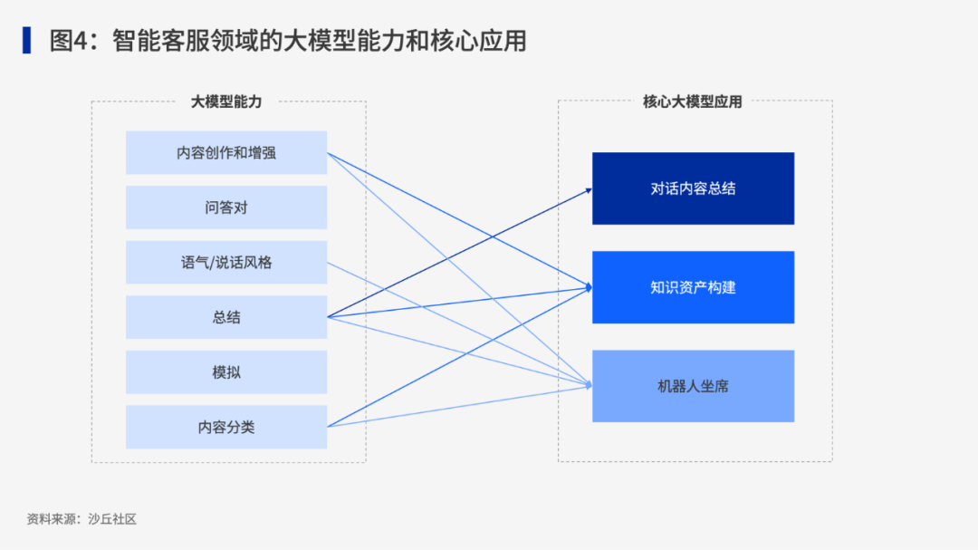 2024中国“大模型+智能客服”最佳实践案例TOP10重磅发布 配图 4