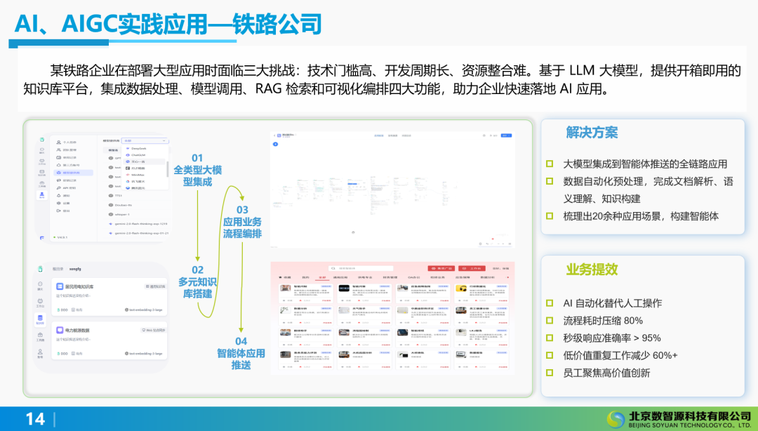 AI与AIGC在企业实践中的应用 配图 6