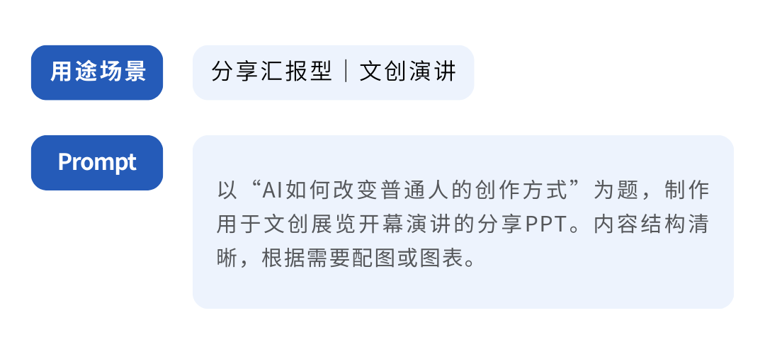 AI生成PPT真能直接用吗？我们替你测了11款产品 配图 5