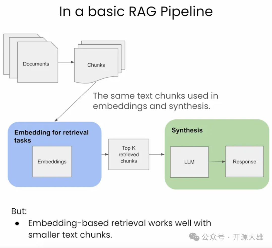 RAG从基础到高级 配图 5