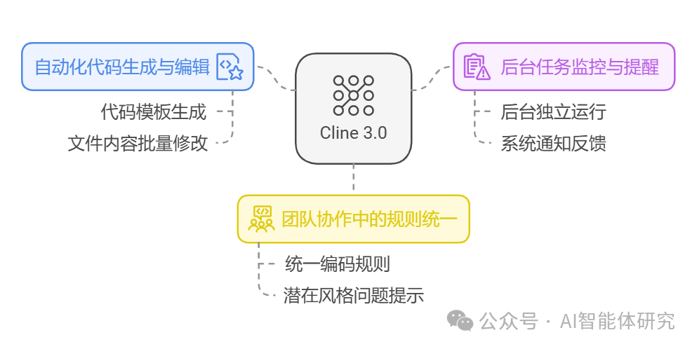 Cline 3.0发布：从AI编程助手到通用智能体平台的进化 配图 2