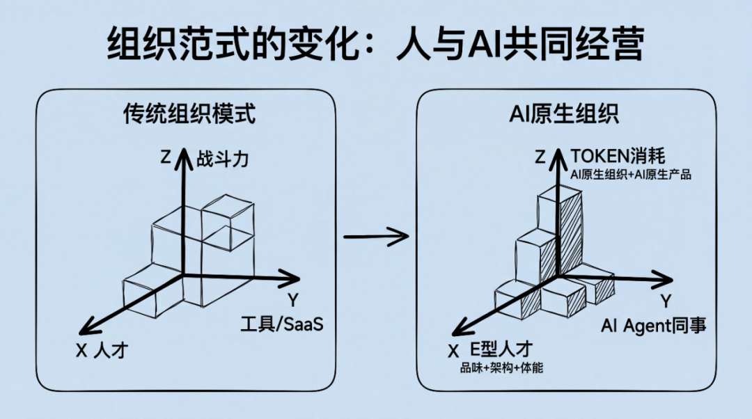 一家AI公司的两周转型小龙虾实战故事 配图 4