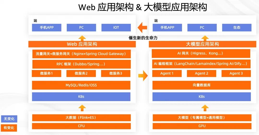 大模型应用部署过程中流量管控的常见需求和应对方案 配图 3