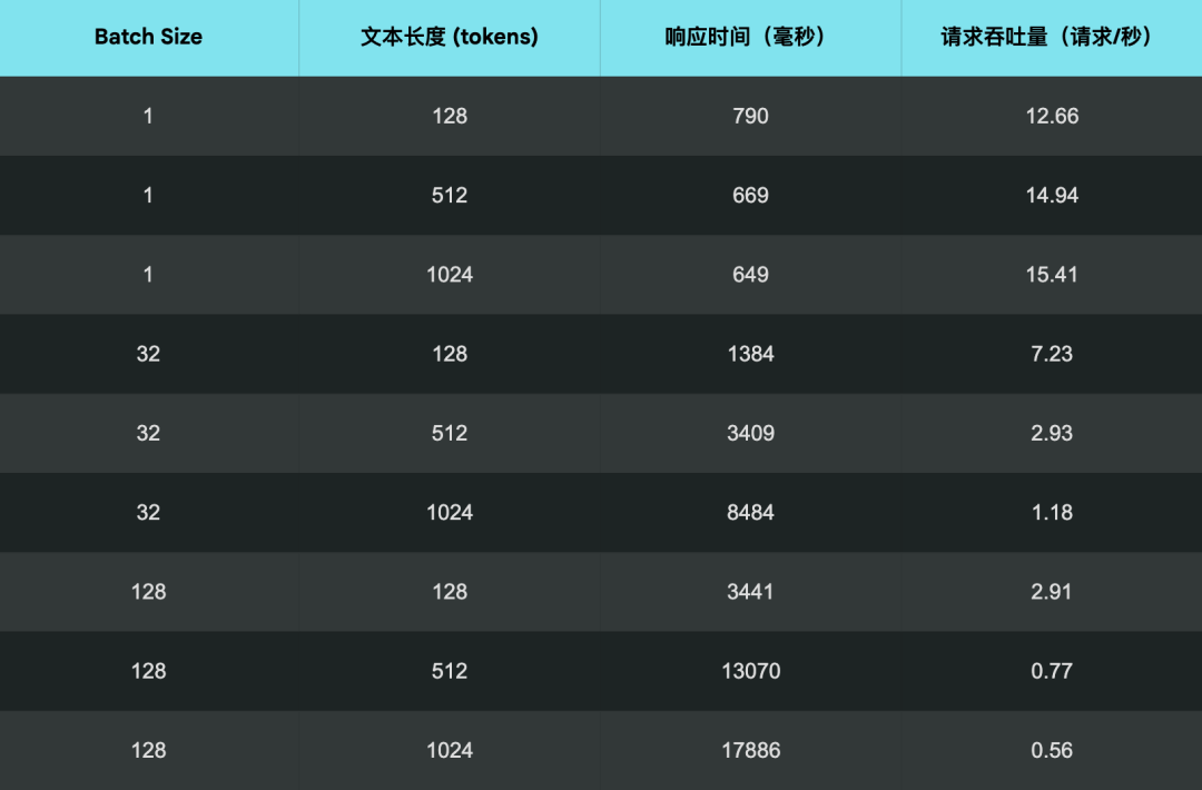 生产环境部署 Jina AI 搜索底座模型的实战指南 配图 7