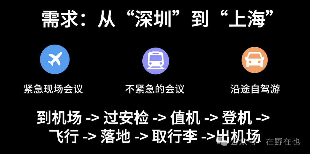 Coze 智能体