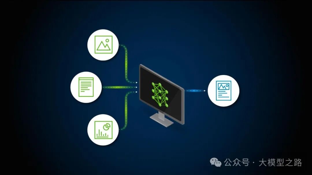 多模态代理：CrewAI、Groq 和 Replicate AI 的创新融合 配图 4