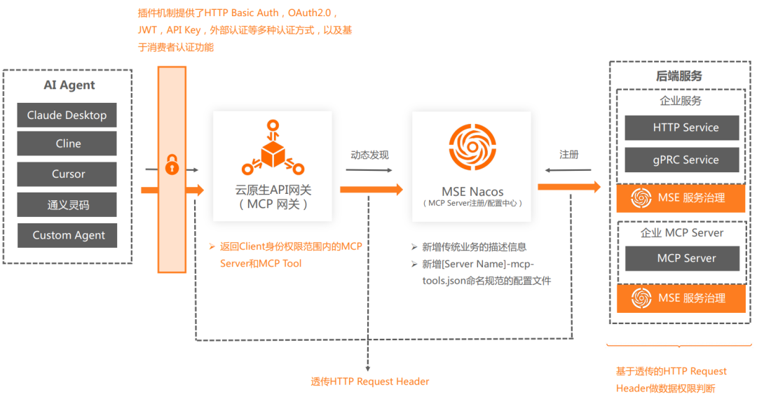 万字长文｜基于 MCP 的 AI 应用新架构设计体系：深度剖析与落地实践 配图 26