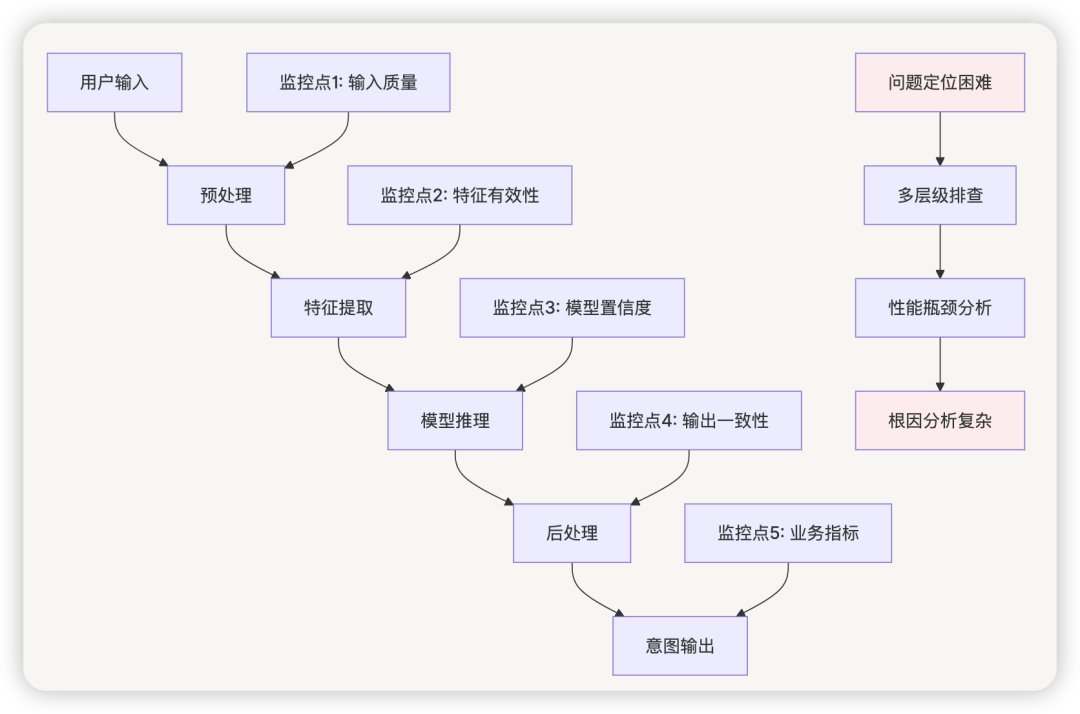 AI 应用开发，还需要意图识别吗？ 配图 7