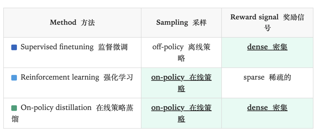 OpenAI前CTO Mira Murati团队又放大招，让大模型训练成本暴降10倍 配图 7