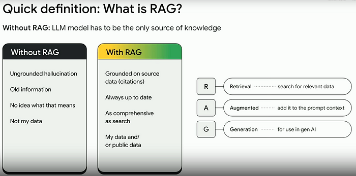 来源：https://cloud.google.com/use-cases/retrieval-augmented-generation?hl=en