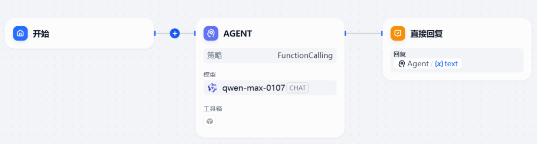 智能体（Agent）的 3种表现类型：聊天助手、工作流与对话流 配图 4