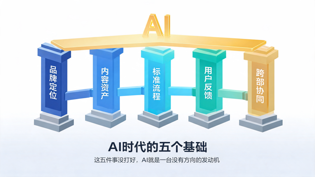 万字长文｜AI 正在重塑营销范式：未来市场部，不是提效，而是重构组织方式（上篇） 配图 2