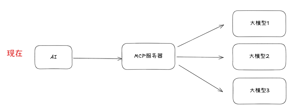 你管这破玩意叫 MCP？ 配图 4