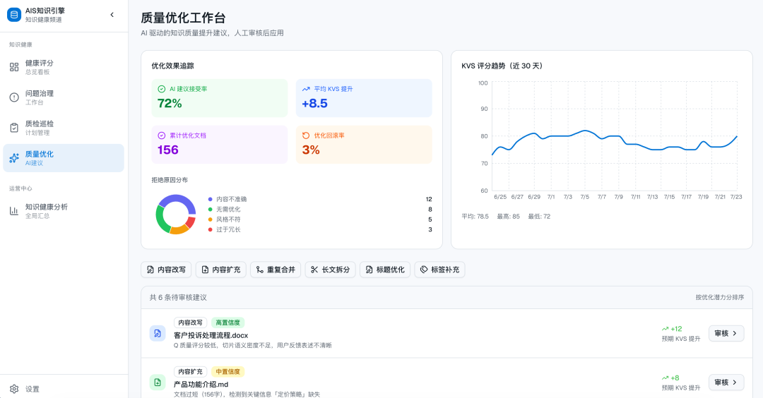 做完一次总体设计后，我重新理解了企业级知识库 配图 6