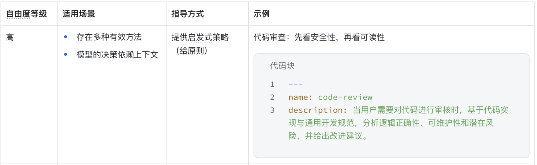 从“能用”到“会用”｜如何写好一个 Skill 配图 4