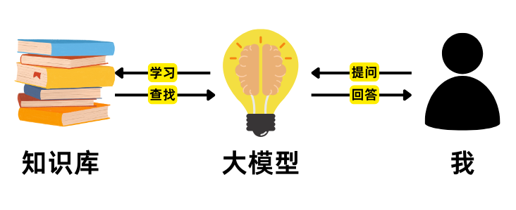 DeepSeek最强外挂！用知识库给AI喂数据，让它更懂你 配图 2