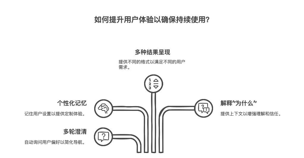 企业如何用大模型让数据“会说话”——基于大模型驱动的智能问数项目实践思考 配图 5