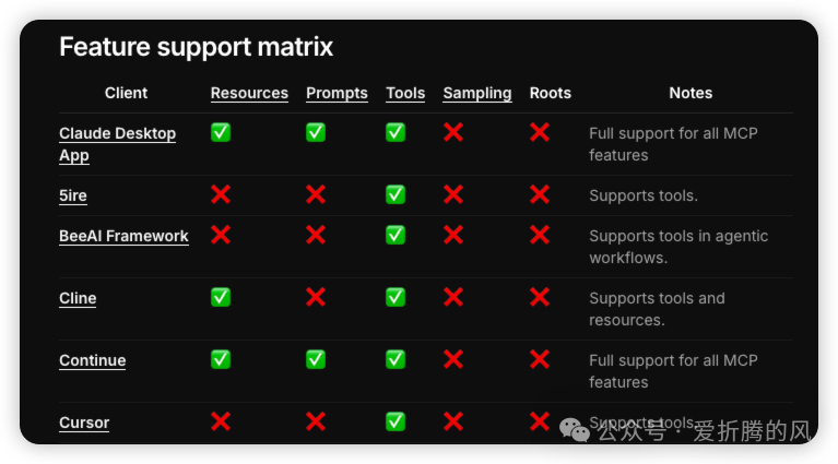 mcp-feature-support-matrix