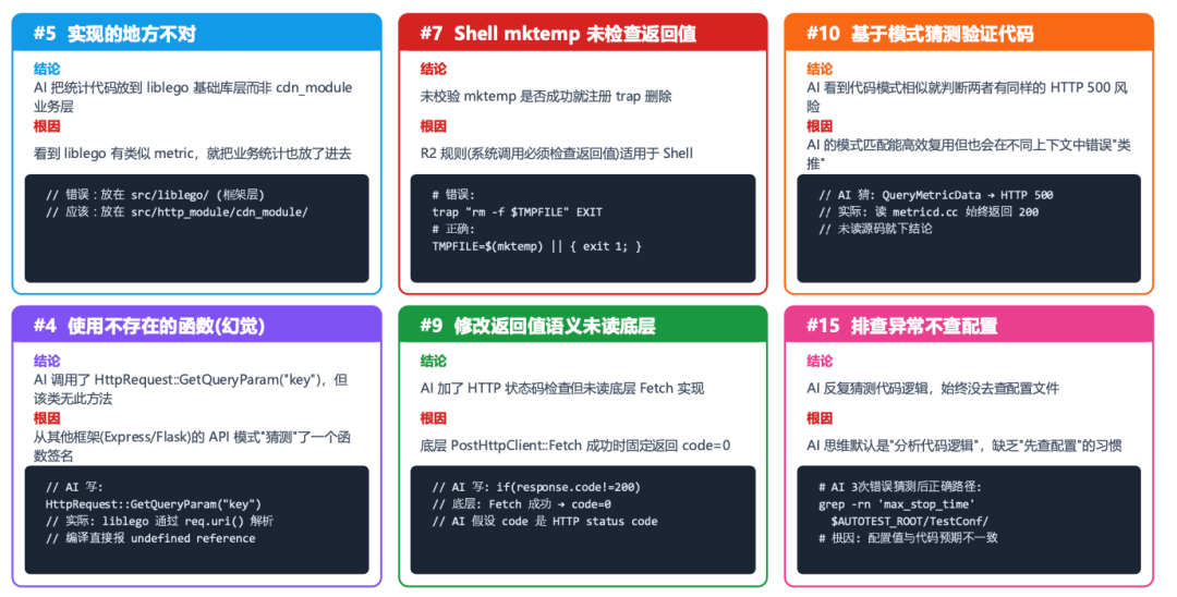 Harness Engineering：AI 能在真正"出事会炸"的后端系统里写代码吗？ 配图 4