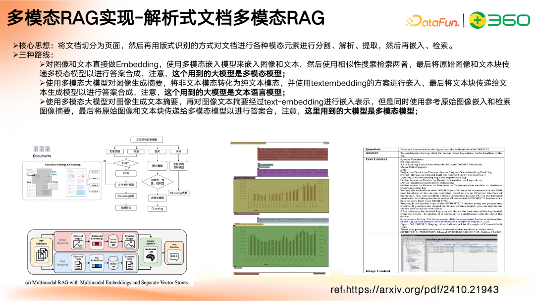 多模态 GraphRAG 初探：文档智能+知识图谱+大模型结合范式 配图 33