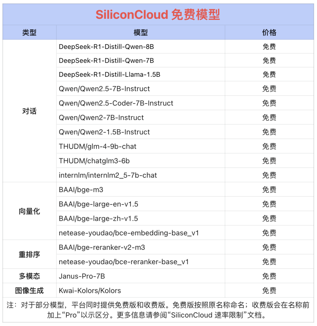 硅基流动 SiliconCloud 上线加速版阿里 Qwen2.5-VL 配图 9