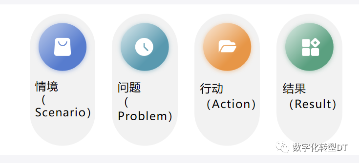 万字长文：人人都能学会的提示词，揭秘18个prompt模版，8个秘诀，助你AIGC从入门到精通，从可用到好用 配图 17