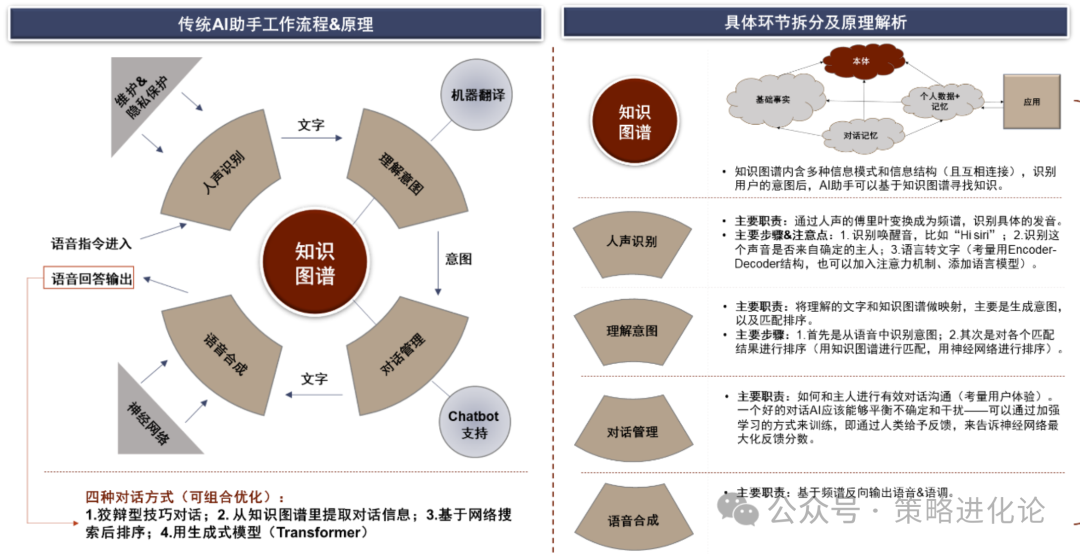 AI应用落地关键AI Agent 配图 5