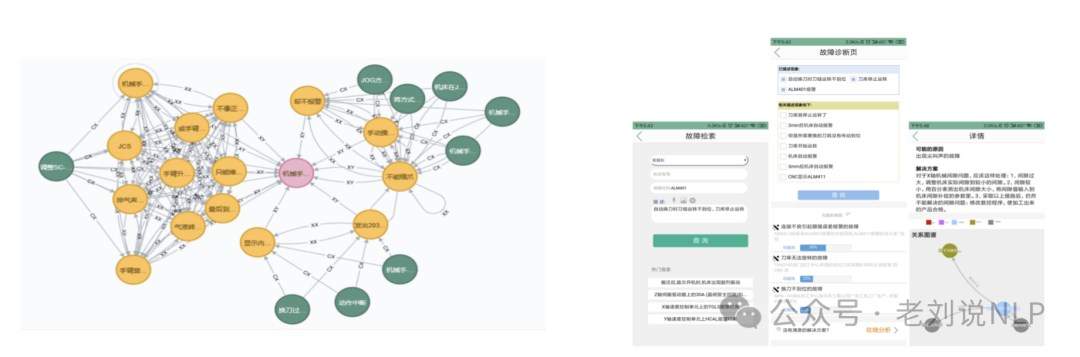 故障分析怎么做？朴素KG方案及LLM+Graph RAG方案实现思路 配图 4