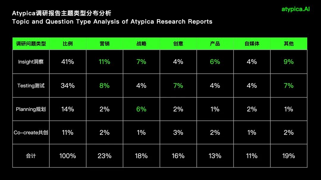 为什么用AI研究消费者是可信的？ 配图 12