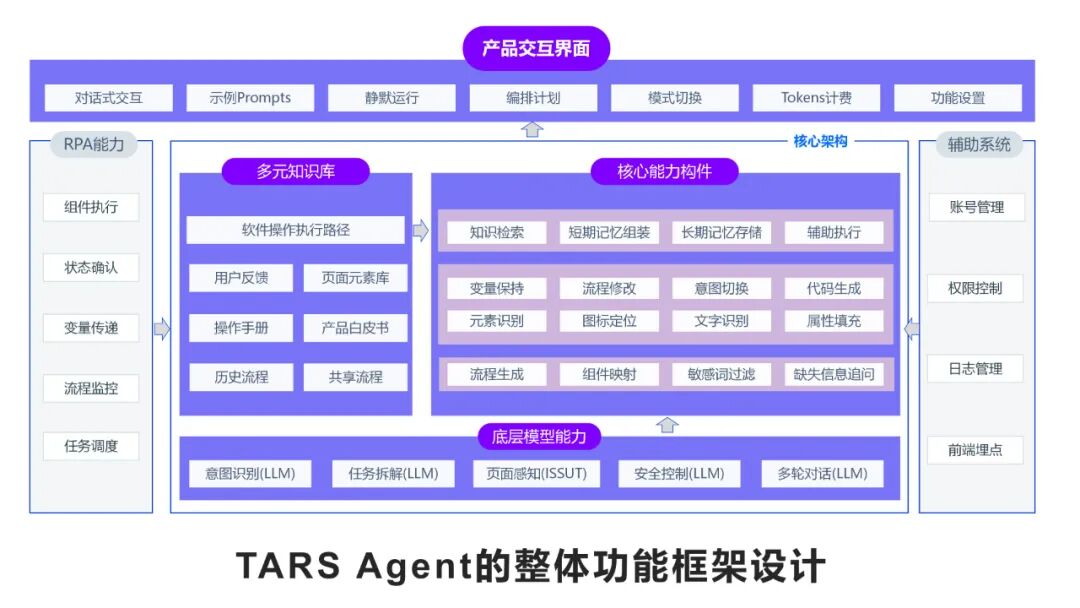 终于，AI大模型长出了自己的手脚 配图 3
