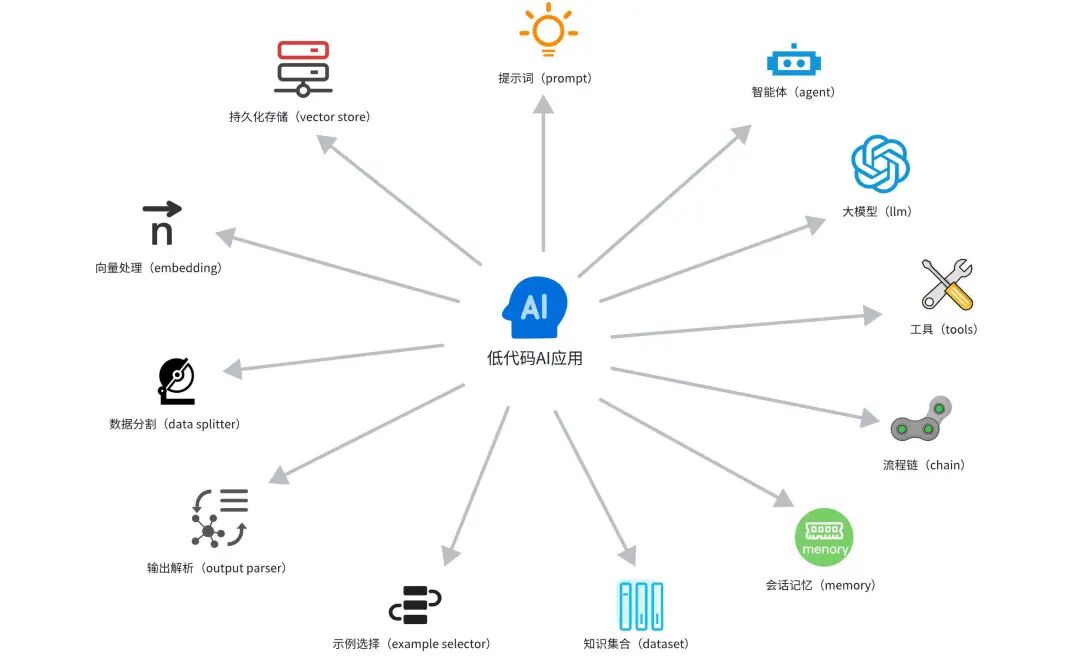 想象即现实：货拉拉 AI 应用开发体系揭秘 配图 16