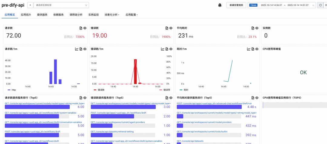 Agentic 应用时代，Dify 全链路可观测最佳实践 配图 15