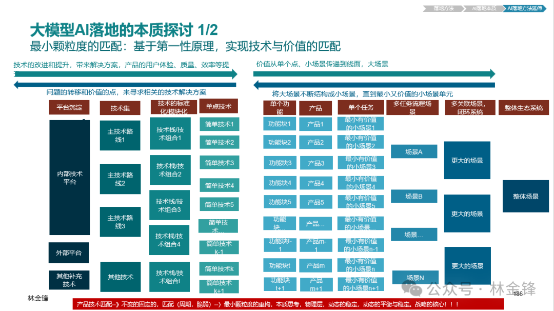AI应用落地的方法探讨 配图 2