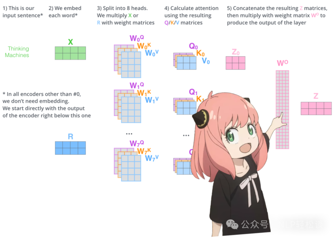 从零复现 Llama3 配图 22