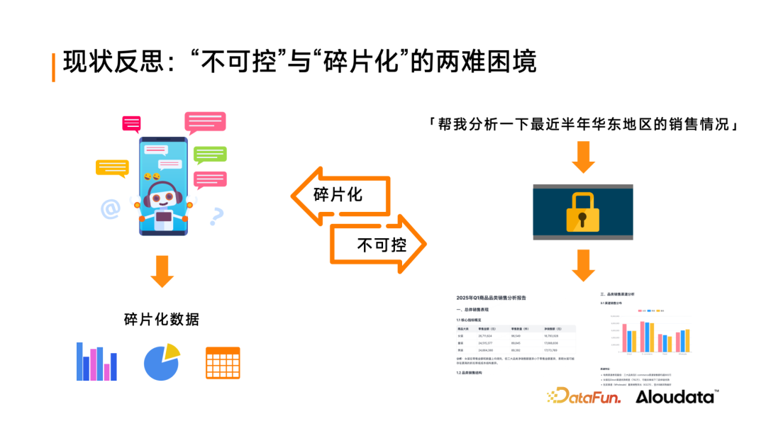 Aloudata Agent 智能数据分析新范式:从"黑盒对话"到"白盒协作" 配图 2