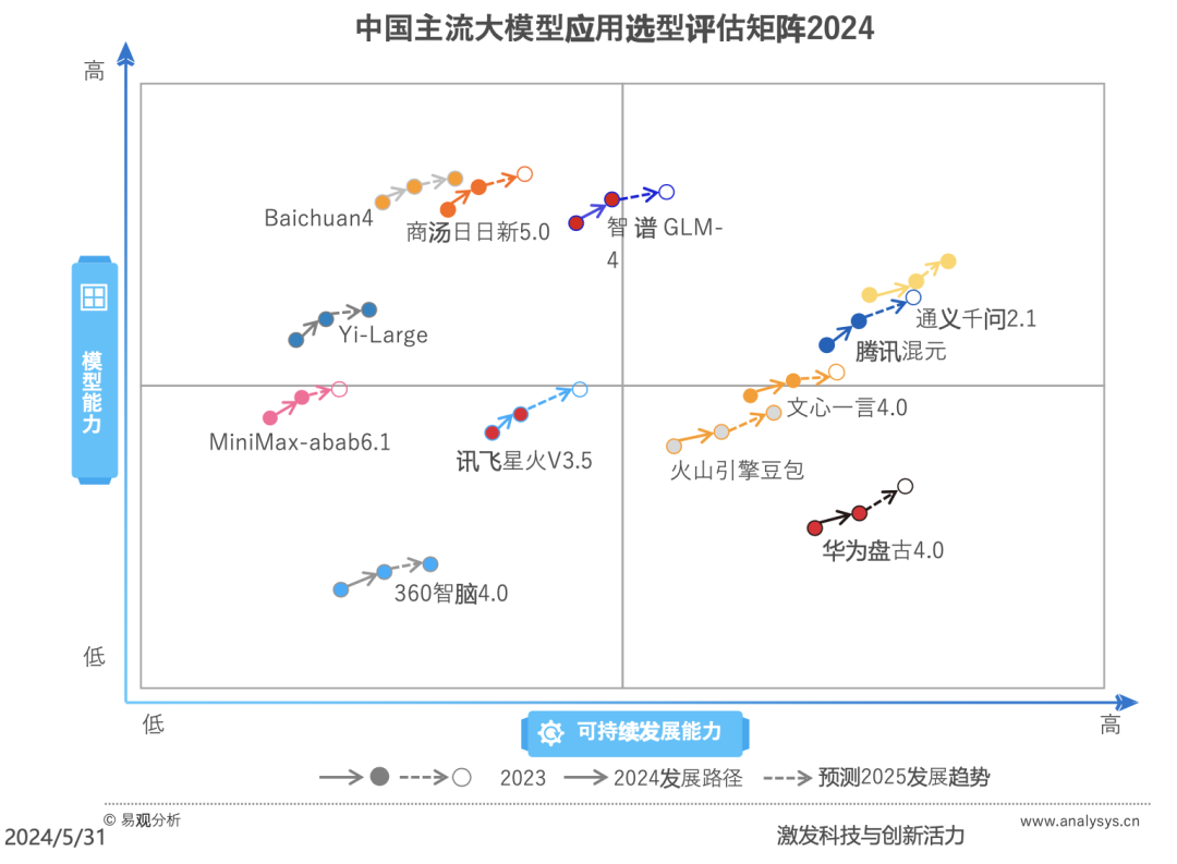 企业+AI五步法 配图 6