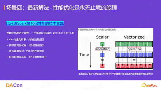 大数据平台降本增效实践：四大典型场景的成本优化之路 配图 18