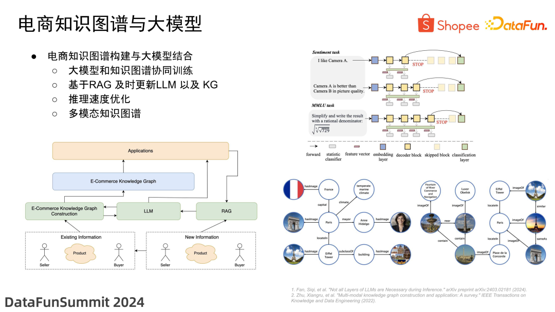 电商知识图谱建设及大模型应用探索 配图 20