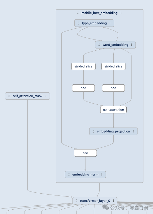 Model Explorer : 用于可视化大型模型开发 配图 9